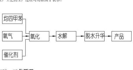 應(yīng)用化學(xué)專業(yè)南京化工職業(yè)技術(shù)學(xué)院現(xiàn)代化工實(shí)訓(xùn)基地實(shí)習(xí)報(bào)告