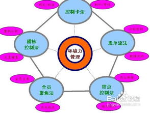 優(yōu)化互聯(lián)網(wǎng)信息服務(wù)的五大企業(yè)管理建議