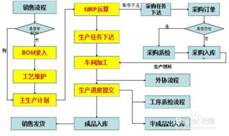 大型企業管理軟件應用的關鍵環節及保障