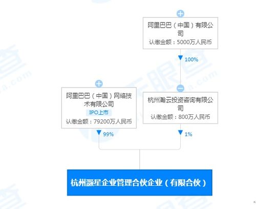 阿里新設(shè)杭州灝星企業(yè)管理合伙企業(yè)，深化互聯(lián)網(wǎng)信息服務(wù)布局