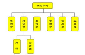 新視角企業管理研究中心 家具導購員培訓與互聯網信息服務的創新融合