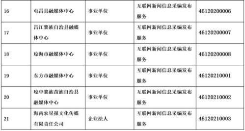 海南省互聯(lián)網(wǎng)新聞信息服務(wù)單位許可信息解析