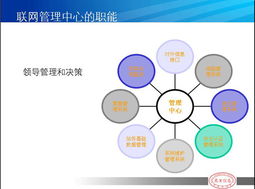 河南萬里信息技術 專業(yè)GPS服務與信息化解決方案的領航者