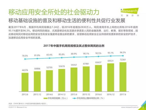 2017年中國移動應用安全服務行業(yè)白皮書 網絡技術服務新機遇與挑戰(zhàn)